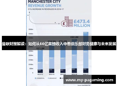 曼联财报解读：如何从66亿英镑收入中看俱乐部财务健康与未来发展