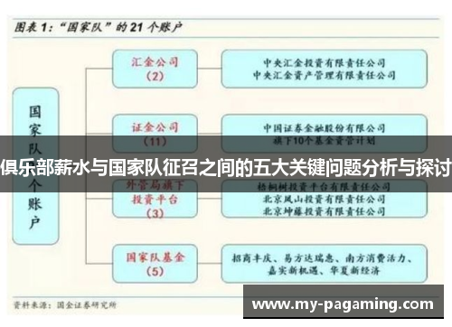 俱乐部薪水与国家队征召之间的五大关键问题分析与探讨