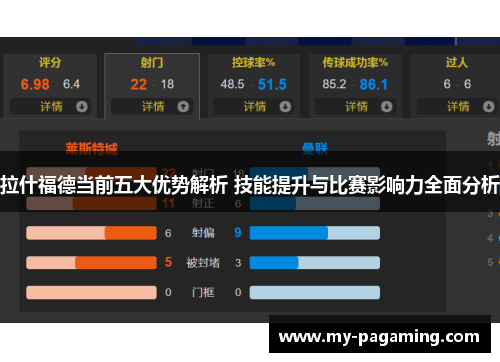 拉什福德当前五大优势解析 技能提升与比赛影响力全面分析