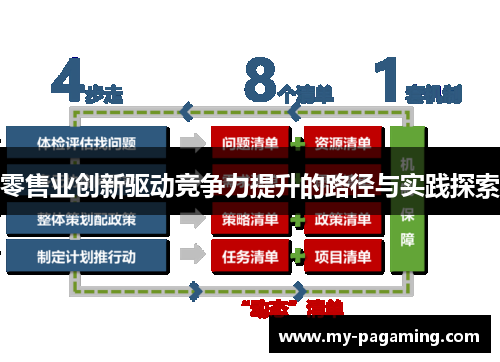 零售业创新驱动竞争力提升的路径与实践探索