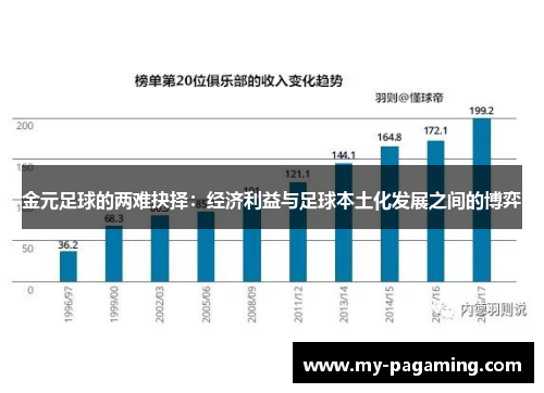 金元足球的两难抉择：经济利益与足球本土化发展之间的博弈
