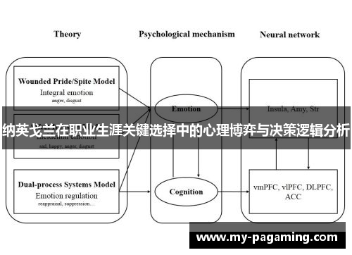 纳英戈兰在职业生涯关键选择中的心理博弈与决策逻辑分析 纳英戈兰在职业生涯关键选择中的心理博弈与决策逻辑分析