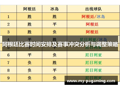 阿根廷比赛时间安排及赛事冲突分析与调整策略