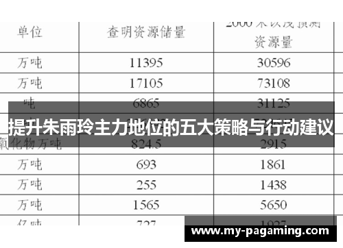 提升朱雨玲主力地位的五大策略与行动建议 提升朱雨玲主力地位的五大策略与行动建议