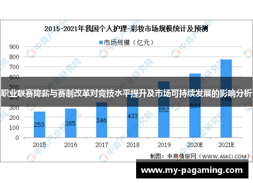 职业联赛降薪与赛制改革对竞技水平提升及市场可持续发展的影响分析