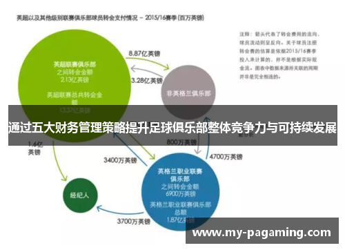 通过五大财务管理策略提升足球俱乐部整体竞争力与可持续发展