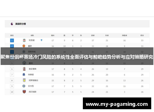 聚焦世俱杯赛场冷门风险的系统性全面评估与前瞻趋势分析与应对策略研究 聚焦世俱杯赛场冷门风险的系统性全面评估与前瞻趋势分析与应对策略研究